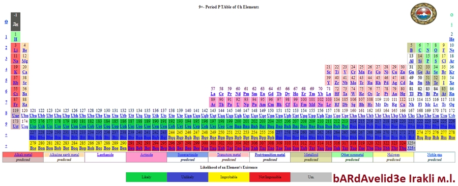Men'de'Lёvi'$ Extented p TAbIe